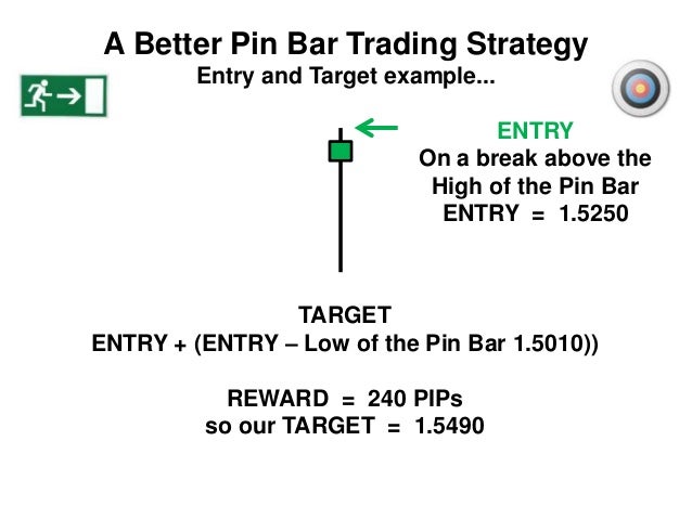 1 hour pin bar strategy