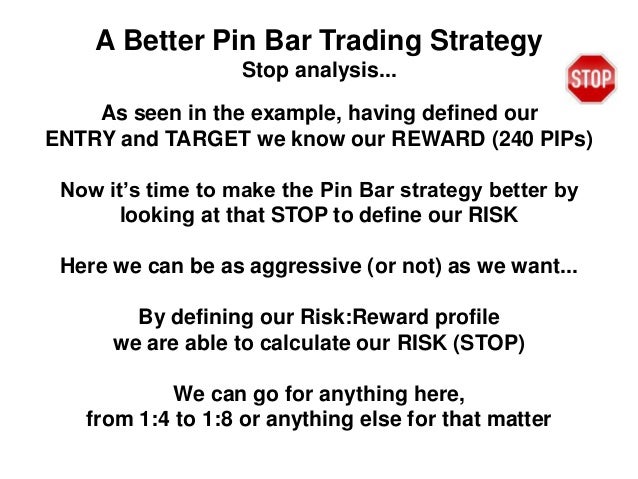 1 hour pin bar strategy