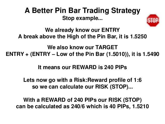 1 hour pin bar strategy