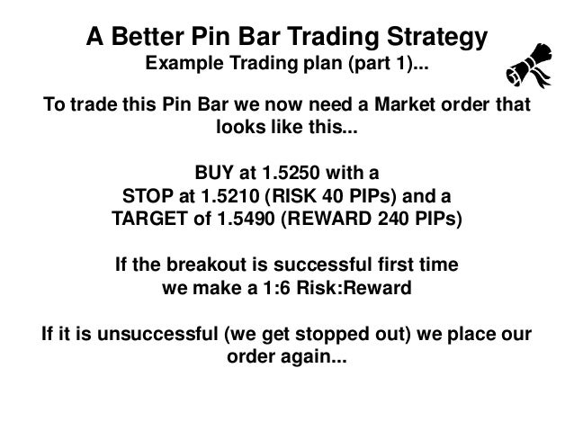 1 hour pin bar strategy