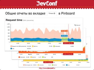 Общие отчеты во вкладке в Pinboard
 
