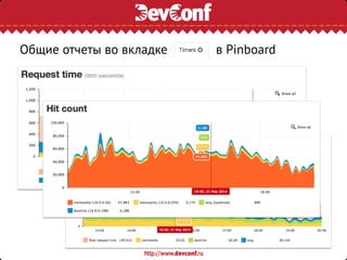 Общие отчеты во вкладке в Pinboard
 