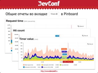 Общие отчеты во вкладке в Pinboard
 