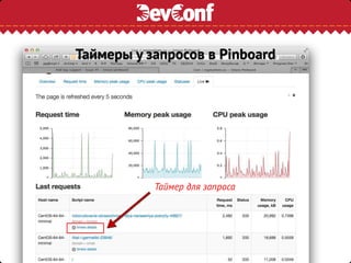 Таймер для запроса
Таймеры у запросов в Pinboard
 
