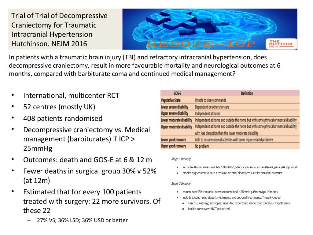 Hot Topics in Critical Care