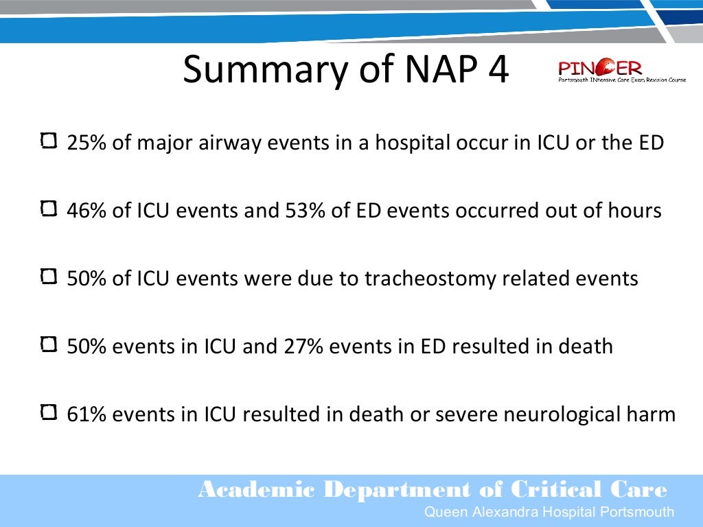 Hot Topics in Critical Care