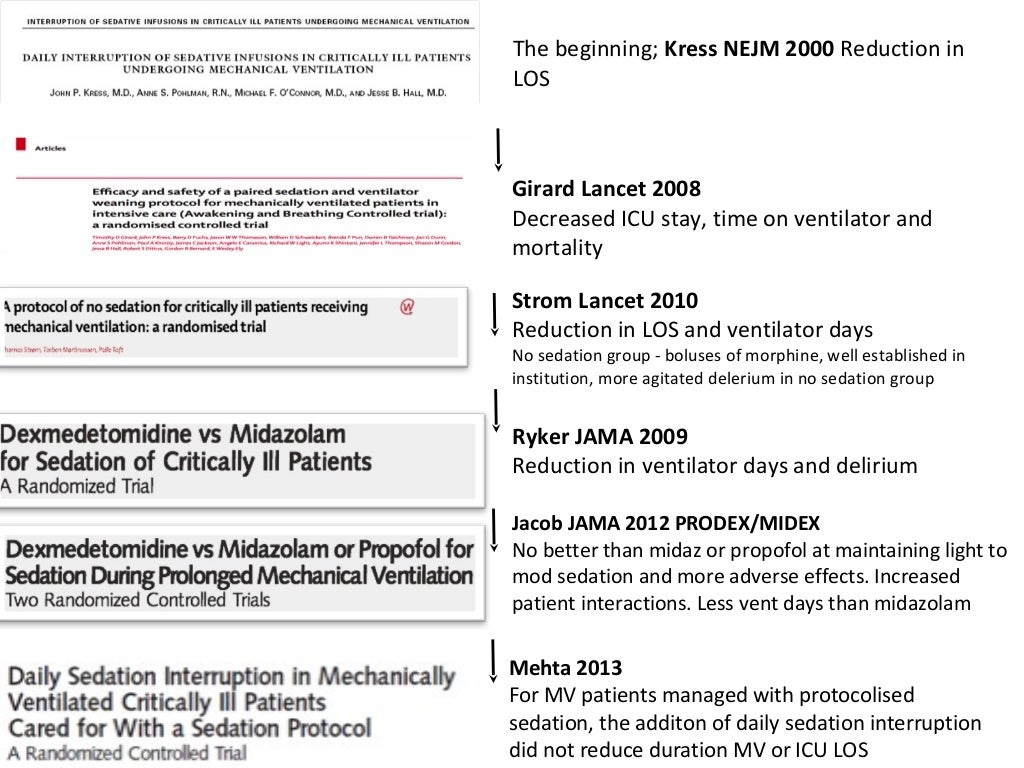 Hot Topics in Critical Care
