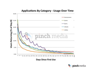 ApplicaHons By Category ‐ Usage Over Time 
                                30.0% 

                                       ...