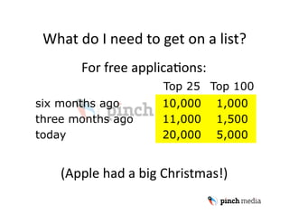 What do I need to get on a list? 
       For free applicaUons: 
                     Top 25 Top 100
six months ago       1...