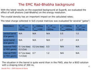 The EMC Rad-Bhabha background
With the latest results on the expected background at SuperB, we evaluated the
effect of soft photons (rad-Bhabha) on the energy resolution.

The crystal density has an important impact on the calculated rates;

The total charge collected in 5x5 crystal matrices was evaluated for several “gates”:

  RMS(MeV)            Tdec=Tshaper    Tdec=300ns      Tdec=Tshaper   Tdec=1300ns     Tdec=Tshaper
                      =50ns           Tshaper=100     =300ns         Tshaper=600ns   =1300 ns
  central barrel      N/A             N/A             N/A            0.5             1.0
  (CsI geom)
  worst barrel        N/A             N/A             N/A            2.7             4.9
  (CsI geom)
  external FWD        0.1 (no bias)   0.2 (no bias)   0.3            N/A             N/A
  (LYSO geom)         0.2 (CsI)
  internal FWD        0.7 (no bias)   0.7             1.2            N/A             N/A
  (LYSO geom)         1.4 (CsI)


 The situation in the barrel is quite worst than in the FWD, also for a BGO solution
 with a shaping time of 300 ns.
                                                                                                    12
Davide Pinci – INFN Sezione di Roma
 