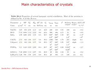 Main characteristics of crystals




                                                             18
Davide Pinci – INFN Sezione di Roma
 