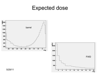 Expected dose


          barrel




                                   FWD




5/29/11
 