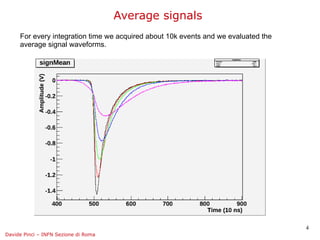 Average signals
     For every integration time we acquired about 10k events and we evaluated the
     average signal waveforms.




                                                                                    4
Davide Pinci – INFN Sezione di Roma
 