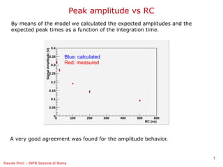 Peak amplitude vs RC
    By means of the model we calculated the expected amplitudes and the
    expected peak times as a function of the integration time.




                                 Blue: calculated
                                 Red: measured




   A very good agreement was found for the amplitude behavior.


                                                                          7
Davide Pinci – INFN Sezione di Roma
 