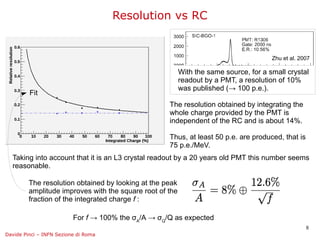 Resolution vs RC


                                                                                       Zhu et al. 2007

                                                          With the same source, for a small crystal
                                                          readout by a PMT, a resolution of 10%
                                                          was published (→ 100 p.e.).
         Fit
                                                     The resolution obtained by integrating the
                                                     whole charge provided by the PMT is
                                                     independent of the RC and is about 14%.

                                                     Thus, at least 50 p.e. are produced, that is
                                                     75 p.e./MeV.
  Taking into account that it is an L3 crystal readout by a 20 years old PMT this number seems
  reasonable.

         The resolution obtained by looking at the peak
         amplitude improves with the square root of the
         fraction of the integrated charge f :

                          For f → 100% the σA/A → σQ/Q as expected
                                                                                                    8
Davide Pinci – INFN Sezione di Roma
 
