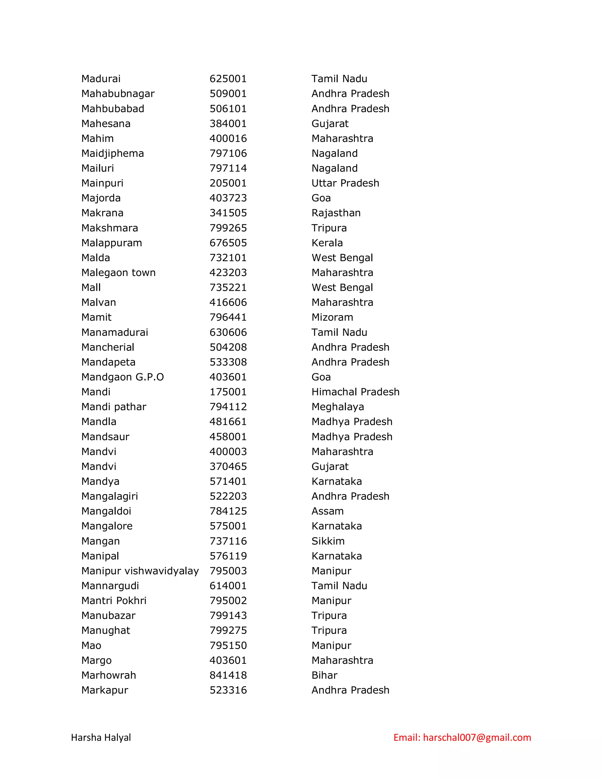 Madurai                  625001   Tamil Nadu
  Mahabubnagar             509001   Andhra Pradesh
  Mahbubabad               506101   Andhra Pradesh
  Mahesana                 384001   Gujarat
  Mahim                    400016   Maharashtra
  Maidjiphema              797106   Nagaland
  Mailuri                  797114   Nagaland
  Mainpuri                 205001   Uttar Pradesh
  Majorda                  403723   Goa
  Makrana                  341505   Rajasthan
  Makshmara                799265   Tripura
  Malappuram               676505   Kerala
  Malda                    732101   West Bengal
  Malegaon town            423203   Maharashtra
  Mall                     735221   West Bengal
  Malvan                   416606   Maharashtra
  Mamit                    796441   Mizoram
  Manamadurai              630606   Tamil Nadu
  Mancherial               504208   Andhra Pradesh
  Mandapeta                533308   Andhra Pradesh
  Mandgaon G.P.O           403601   Goa
  Mandi                    175001   Himachal Pradesh
  Mandi pathar             794112   Meghalaya
  Mandla                   481661   Madhya Pradesh
  Mandsaur                 458001   Madhya Pradesh
  Mandvi                   400003   Maharashtra
  Mandvi                   370465   Gujarat
  Mandya                   571401   Karnataka
  Mangalagiri              522203   Andhra Pradesh
  Mangaldoi                784125   Assam
  Mangalore                575001   Karnataka
  Mangan                   737116   Sikkim
  Manipal                  576119   Karnataka
  Manipur vishwavidyalay   795003   Manipur
  Mannargudi               614001   Tamil Nadu
  Mantri Pokhri            795002   Manipur
  Manubazar                799143   Tripura
  Manughat                 799275   Tripura
  Mao                      795150   Manipur
  Margo                    403601   Maharashtra
  Marhowrah                841418   Bihar
  Markapur                 523316   Andhra Pradesh



Harsha Halyal                                        Email: harschal007@gmail.com
 