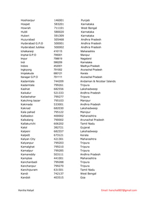 Hoshiarpur          146001   Punjab
  Hospet              583201   Karnataka
  Howrah              711101   West Bengal
  Hubli               580020   Karnataka
  Hukeri              591309   Karnataka
  Huzurabad           505468   Andhra Pradesh
  Hyderabad G.P.O     500001   Andhra Pradesh
  Hyderabad Jubilee   500002   Andhra Pradesh
  Ichalkaranji        416115   Maharashtra
  Imphal G.P.O        795001   Manipur
  Impur               798619   Nagaland
  Indi                586209   Karnataka
  Indore              452001   Madhya Pradesh
  Ingkiyong           791002   Arunachal Pradesh
  Irinjalakuda        680121   Kerala
  Itanagar G.P.O      791111   Arunachal Pradesh
  Kadamtala           744209   Andaman & Nicobar Islands
  Kadamtala           799261   Tripura
  Kadnat              682556   Lakshadweep
  Kaikalur            521333   Andhra Pradesh
  Kailashahar         799277   Tripura
  Kakching bazar      795103   Manipur
  Kakinada            533001   Andhra Pradesh
  Kaknad              682030   Lakshadweep
  Kala pahad          795122   Manipur
  Kalbadevi           400002   Maharashtra
  Kalkalang           790002   Arunachal Pradesh
  Kallakurichi        606202   Tamil Nadu
  Kalol               382721   Gujarat
  Kalpeni             682557   Lakshadweep
  Kalpett             673121   Kerala
  Kalyan City         421301   Maharashtra
  Kalyanpur           799203   Tripura
  Kamalghat           799210   Tripura
  Kamalpur            799285   Tripura
  Kamareddy           503111   Andhra Pradesh
  Kamptee             441001   Maharashtra
  Kanchanbadi         799288   Tripura
  Kanchanpur          799270   Tripura
  Kanchipuram         631501   Tamil Nadu
  Kandi               742137   West Bengal
  Kandoli             403515   Goa



Harsha Halyal                                   Email: harschal007@gmail.com
 