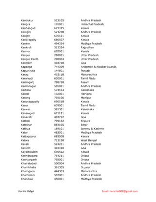 Kandukur        523105   Andhra Pradesh
  Kangra          176001   Himachal Pradesh
  Kanhangad       673315   Kerala
  Kanigiri        523230   Andhra Pradesh
  Kanjeri         676121   Kerala
  Kanjirapally    686507   Kerala
  Kanker          494334   Madhya Pradesh
  Kankroli        313324   Rajasthan
  Kannur          670001   Kerala
  Kanpur          208001   Uttar Pradesh
  Kanpur Cantt.   208004   Uttar Pradesh
  Kantolim        403710   Goa
  Kapanga         744309   Andaman & Nicobar Islands
  Kapurthala      144601   Punjab
  Karad           415110   Maharashtra
  Karaikudi       630001   Tamil Nadu
  Karimganj       788710   Assam
  Karimnagar      505001   Andhra Pradesh
  Karkala         574104   Karnataka
  Karnal          132001   Haryana
  Karong          795106   Manipur
  Karunagapally   690518   Kerala
  Karur           639001   Tamil Nadu
  Karwar          581301   Karnataka
  Kasaragod       671121   Kerala
  Kasavali        403712   Goa
  Kathali         799132   Tripura
  Kathihar        854105   Bihar
  Kathua          184101   Jammu & Kashmir
  Katni           483501   Madhya Pradesh
  Kattappana      685508   Kerala
  Katwa           713130   West Bengal
  Kavali          524201   Andhra Pradesh
  Kavlem          403410   Goa
  Kayamkulam      690502   Kerala
  Kenndrapara     754211   Orissa
  Keonjargarh     758001   Orissa
  Khairatabad     500004   Andhra Pradesh
  Khambhalia      361305   Gujarat
  Khamgaon        444303   Maharashtra
  Khammam         507001   Andhra Pradesh
  Khandwa         450001   Madhya Pradesh



Harsha Halyal                               Email: harschal007@gmail.com
 