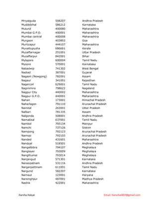 Mriyalguda         508207   Andhra Pradesh
  Muddebihal         586212   Karnataka
  Mulund             400080   Maharashtra
  Mumbai G.P.O.      400001   Maharashtra
  Mumbai central     400008   Maharashtra
  Murgaon            403803   Goa
  Murtizapur         444107   Maharashtra
  Muvattupuzha       686661   Kerala
  Muzaffarnagar      251001   Uttar Pradesh
  Muzaffarpur        842001   Bihar
  Mylapore           600004   Tamil Nadu
  Mysore             570001   Karnataka
  Nabadwip           741302   West Bengal
  Nadiad             387001   Gujarat
  Nagaon (Nowgong)   782001   Assam
  Nagaur             341001   Rajasthan
  Nagercoil          629001   Tamil Nadu
  Naginimira         798622   Nagaland
  Nagpur City        440002   Maharashtra
  Nagpur G.P.O.      440001   Maharashtra
  Nahan              173001   Himachal Pradesh
  Naharlagon         791110   Arunachal Pradesh
  Nainital           263001   Uttar Pradesh
  Nalbari            781335   Assam
  Nalgonda           508001   Andhra Pradesh
  Namakkal           637001   Tamil Nadu
  Nambol             795134   Manipur
  Namchi             737126   Sikkim
  Nampong            792123   Arunachal Pradesh
  Namsai             792103   Arunachal Pradesh
  Nanded             431601   Maharashtra
  Nandyal            518501   Andhra Pradesh
  Nangalbibra        794107   Meghalaya
  Nanglayer          793009   Meghalaya
  Nangthumai         793014   Meghalaya
  Nanjangud          571301   Karnataka
  Narasipatnam       531116   Andhra Pradesh
  Nargarpattinam     611001   Tamil Nadu
  Nargund            582207   Karnataka
  Narnaul            123001   Haryana
  Narsinghpur        487001   Madhya Pradesh
  Nashik             422001   Maharashtra



Harsha Halyal                                  Email: harschal007@gmail.com
 