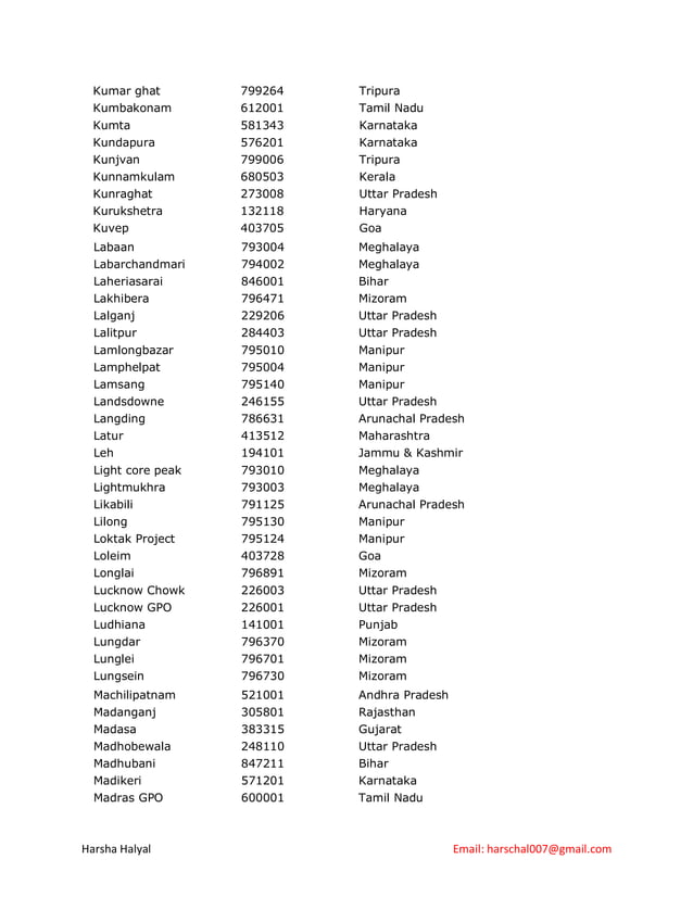 Pin code all indian cities PDF