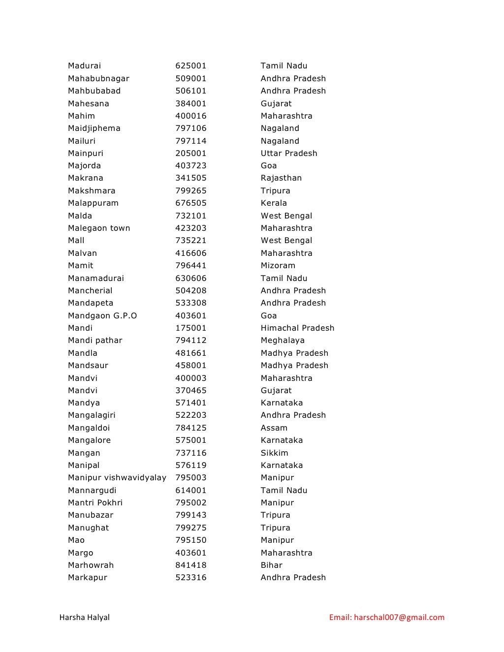 Pin code all indian cities