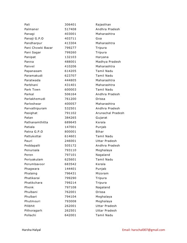 Pin code all indian cities