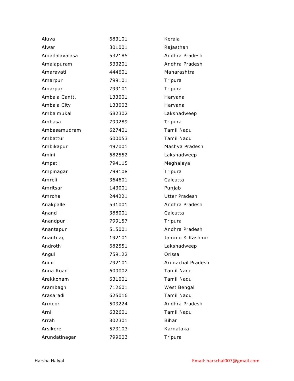 Pin code all indian cities