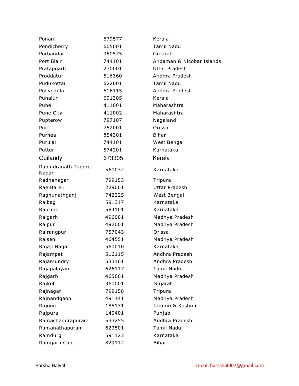 Pin code all indian cities