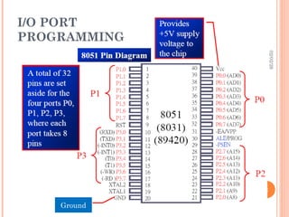 Pin Configuration of 8051 microcontroller.ppt