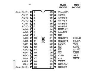 PIN CONFIGURATION OF 8086 MICROPROCESSOR.pptx