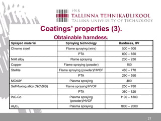21
Coatings’ properties (3).
Obtainable harndess.
Sprayed material Spraying technology Hardness, HV
Chrome steel Flame spraying (wire) 500 – 600
PTA 800 – 850
NiAl alloy Flame spraying 200 – 250
Copper Flame spraying (powder) 150
Stellite Flame spraying (powder)/HVOF 460 – 770
PTA 290 – 590
MCrAlY Plasma spraying 400
Self-fluxing alloy (NiCrSiB) Flame spraying/HVOF 250 – 780
PTA 360 – 820
WC-Co Plasma spraying
(powder)/HVOF
1100 – 1300
Al2O3 Plasma spraying 1800 – 2000
 