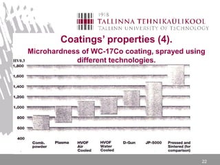 22
Coatings’ properties (4).
Microhardness of WC-17Co coating, sprayed using
different technologies.HV0.3
 