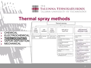 7
Thermal spray methods
 CHEMICAL
 ELECTROCHEMICAL
 THERMOCOATING
 VAPOR DEPOSITION
 MECHANICAL
cold gas spraying
(CGS)
laser spraying
(LS)
molten-metal
flame spraying
Thermal spraying
 