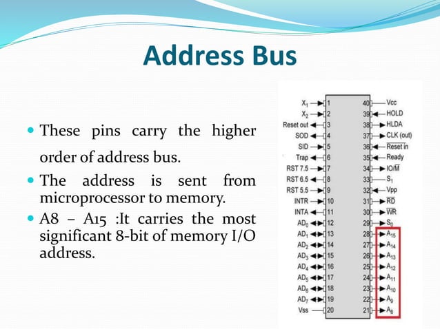 Pin diagram 8085 and explanation of 8085 microprocessor. | PPTX