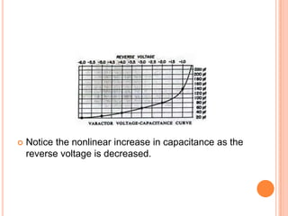  Notice the nonlinear increase in capacitance as the
reverse voltage is decreased.
 
