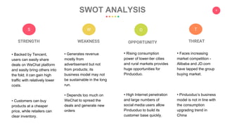 9
SWOT ANALYSIS
OPPORTUNITY
• Rising consumption
power of lower-tier cities
and rural markets provides
huge opportunities for
Pinduoduo.
• High Internet penetration
and large numbers of
social media users allow
Pinduoduo to build its
customer base quickly.
O
STRENGTH
• Backed by Tencent,
users can easily share
deals on WeChat platform
and easily bring others into
the fold; it can gain high
traffic with relatively lower
costs.
• Customers can buy
products at a cheaper
price, while retailers can
clear inventory.
S
WEAKNESS
W
THREAT
• Faces increasing
market competition -
Alibaba and JD.com
have tapped the group
buying market.
• Pinduoduo’s business
model is not in line with
the consumption
upgrading trend in
China
T
• Generates revenue
mostly from
advertisement but not
from products; its
business model may not
be sustainable in the long
run.
• Depends too much on
WeChat to spread the
deals and generate new
orders
 