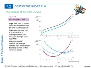 The Cost of Production for bussiness operation | PPT