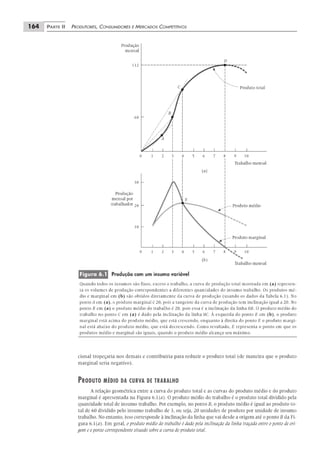 Pindyck microeconomia-6ed-2010