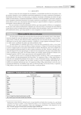 Pindyck microeconomia-6ed-2010