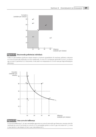 Pindyck microeconomia-6ed-2010