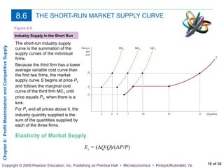 Profit maximization and competitive supply | PPT
