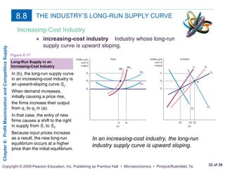 Profit maximization and competitive supply | PPT