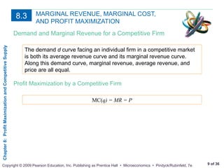 Profit maximization and competitive supply | PPT