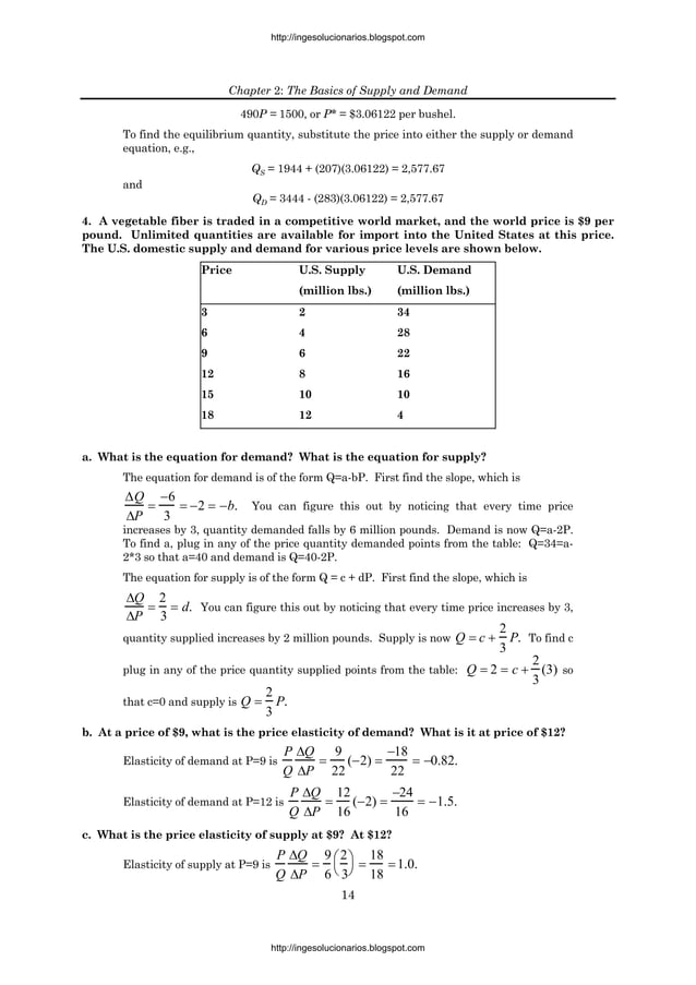 Microeconomics visual data 7