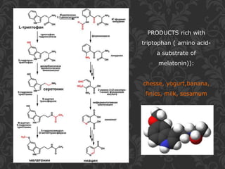 PRODUCTS rich with
triptophan ( amino acid-
a substrate of
melatonin)):
chesse, yogurt,banana,
finics, milk, sesamum
.
 