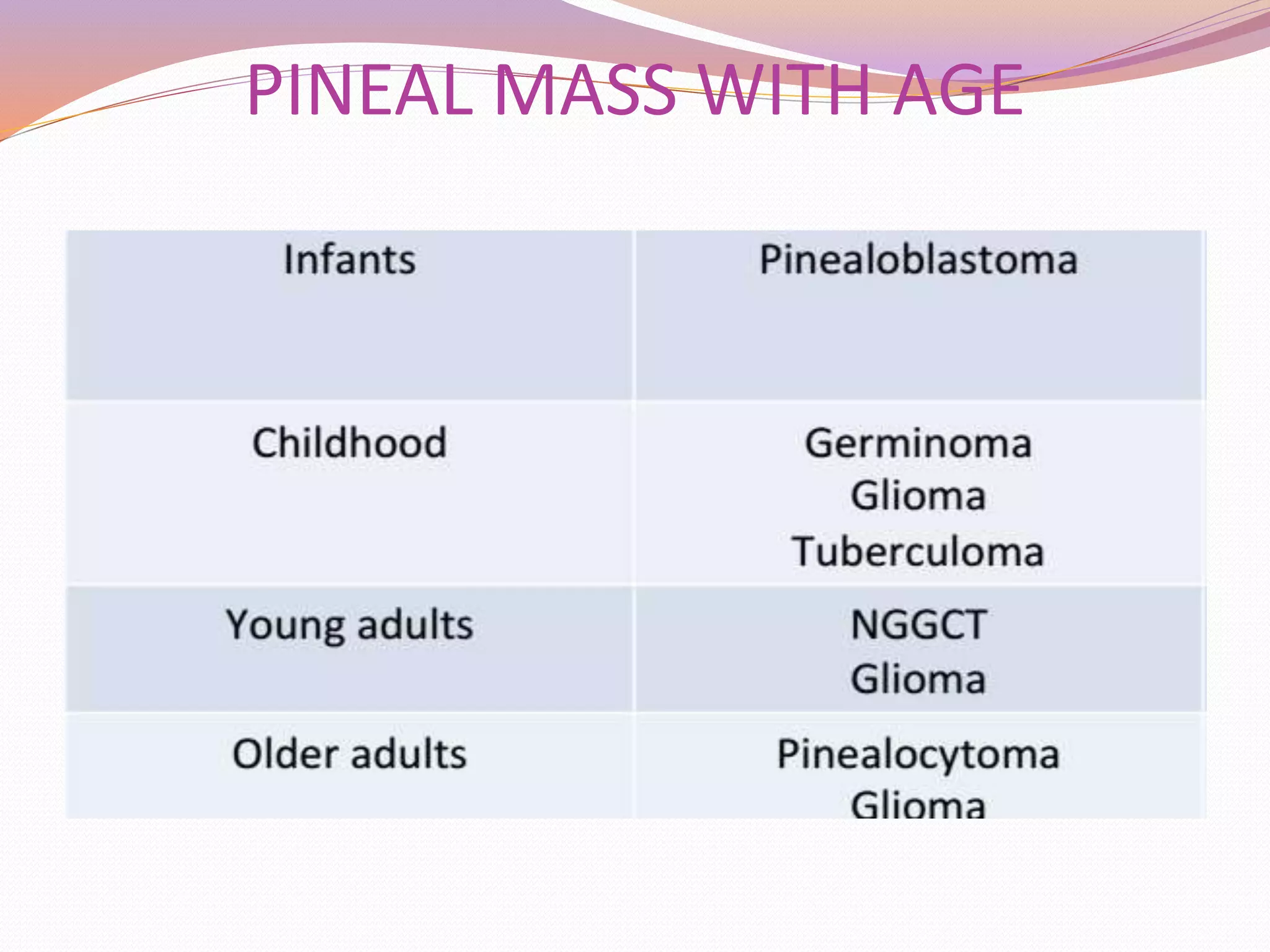 Pineal region tumors | PPTX