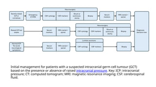 PINEAL REGION TUMORS.pptx radiation oncology | PPTX