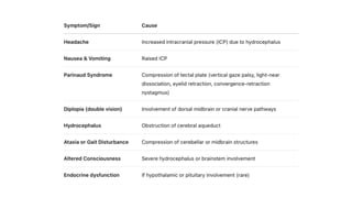 PINEAL REGION TUMORS.pptx radiation oncology | PPTX