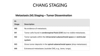 PINEAL REGION TUMORS.pptx radiation oncology | PPTX