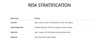 PINEAL REGION TUMORS.pptx radiation oncology | PPTX